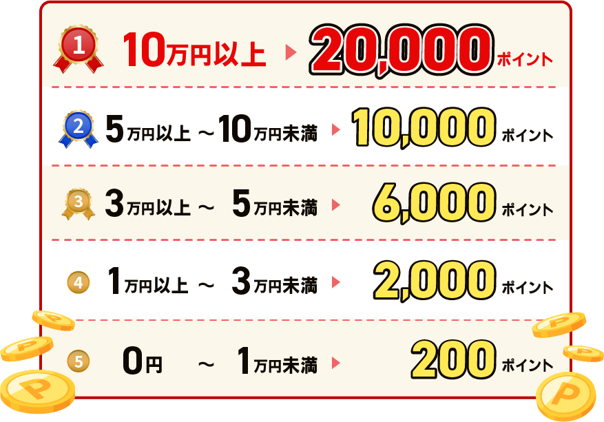 どんな車でも高価買取 期間限定で楽天ポイントを最大20000ポイントプレゼント！