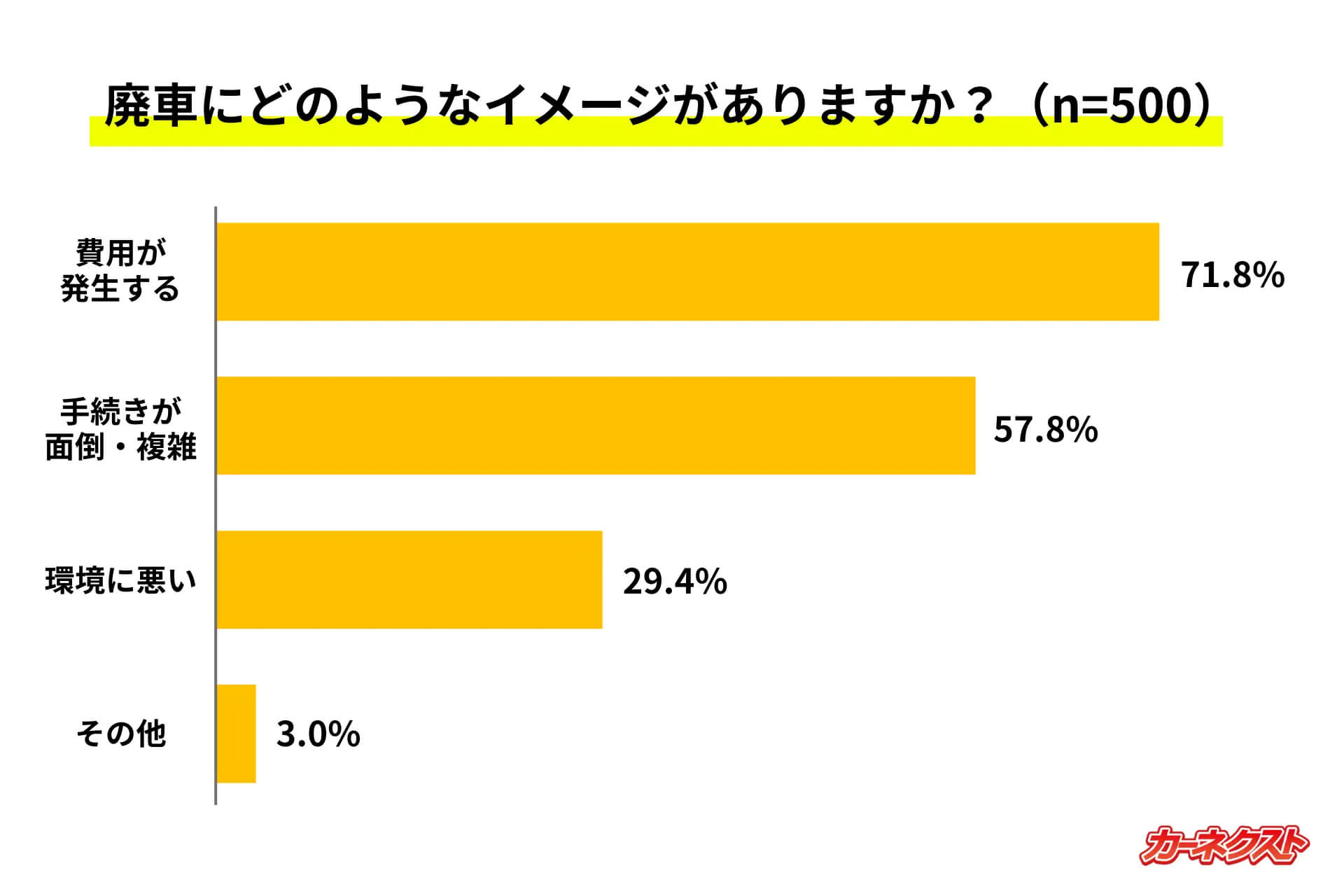 廃車にどのようなイメージがありますか？